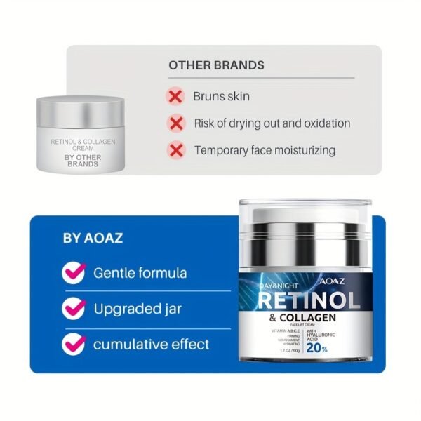 50ml/1.7oz Retinol Moisturizing Cream, Hypoallergenic, Enriched with 20% Retinol, Collagen, Hyaluronic Acid, Vitamins A.B.C.E, for All Skin Types, to Achieve Youthful, Hydrated Skin - Image 3